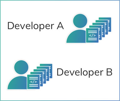 developer_a_b@2x developer_a_b@2x