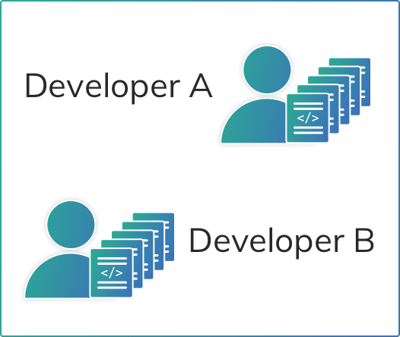 developer_a_b@2x